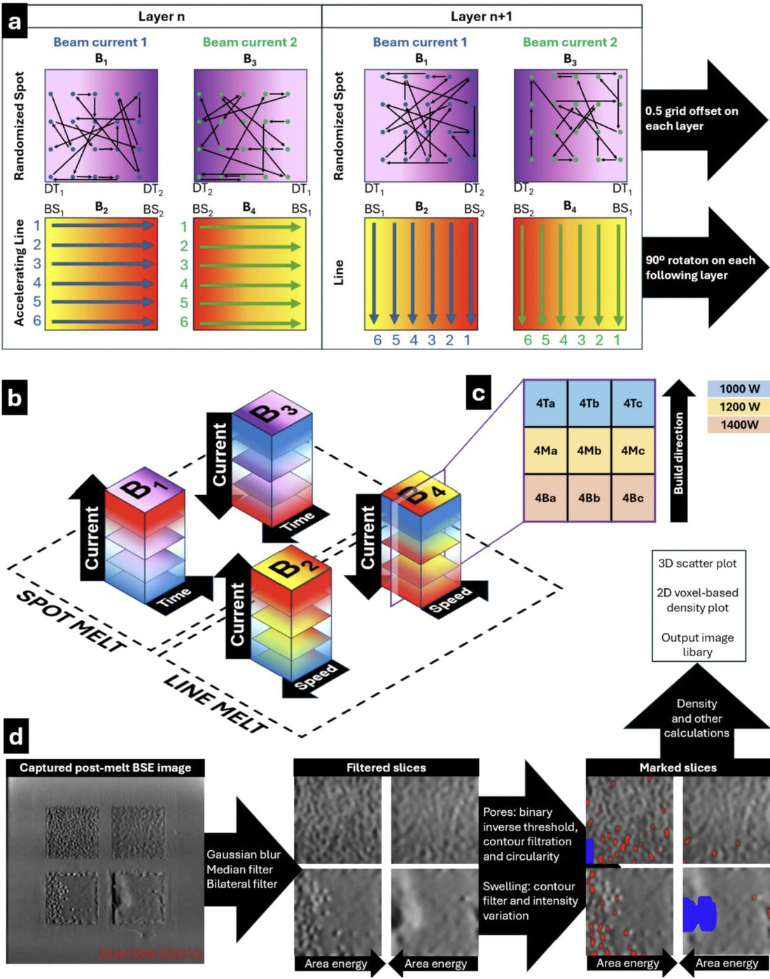 📄 New Publication: Advancing Tungsten Additive Manufacturing with PBF-EB