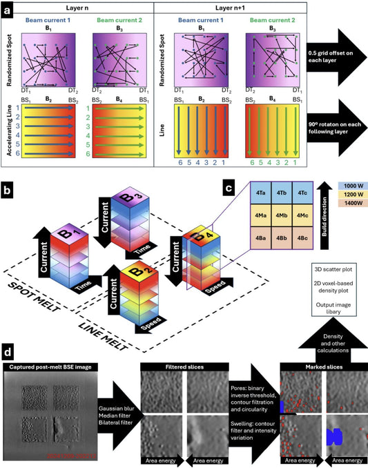 📄 New Publication: Advancing Tungsten Additive Manufacturing with PBF-EB